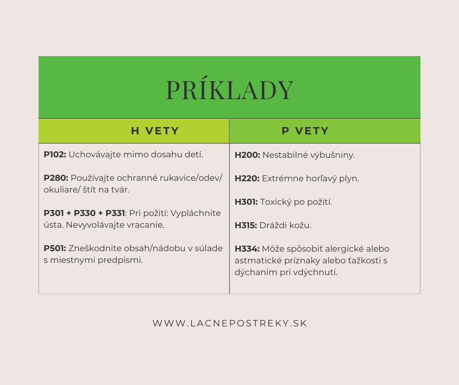 priklady H viet a P viet